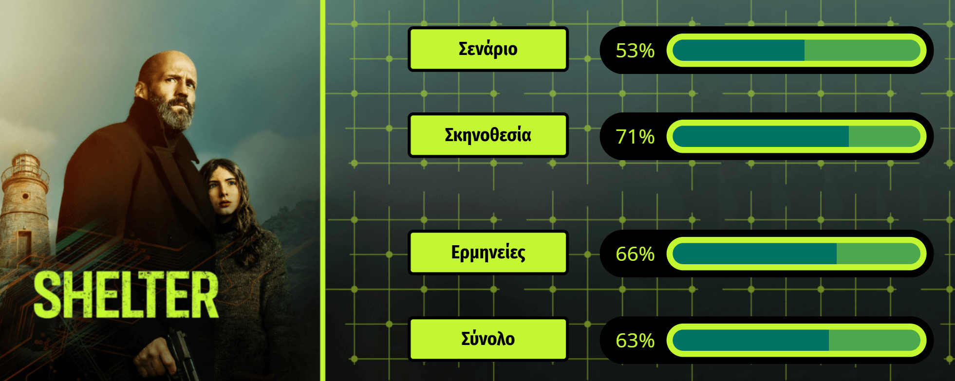 Το Καταφύγιο 2026 Κριτική