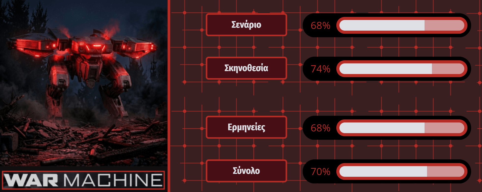 War Machine 2026 Rating