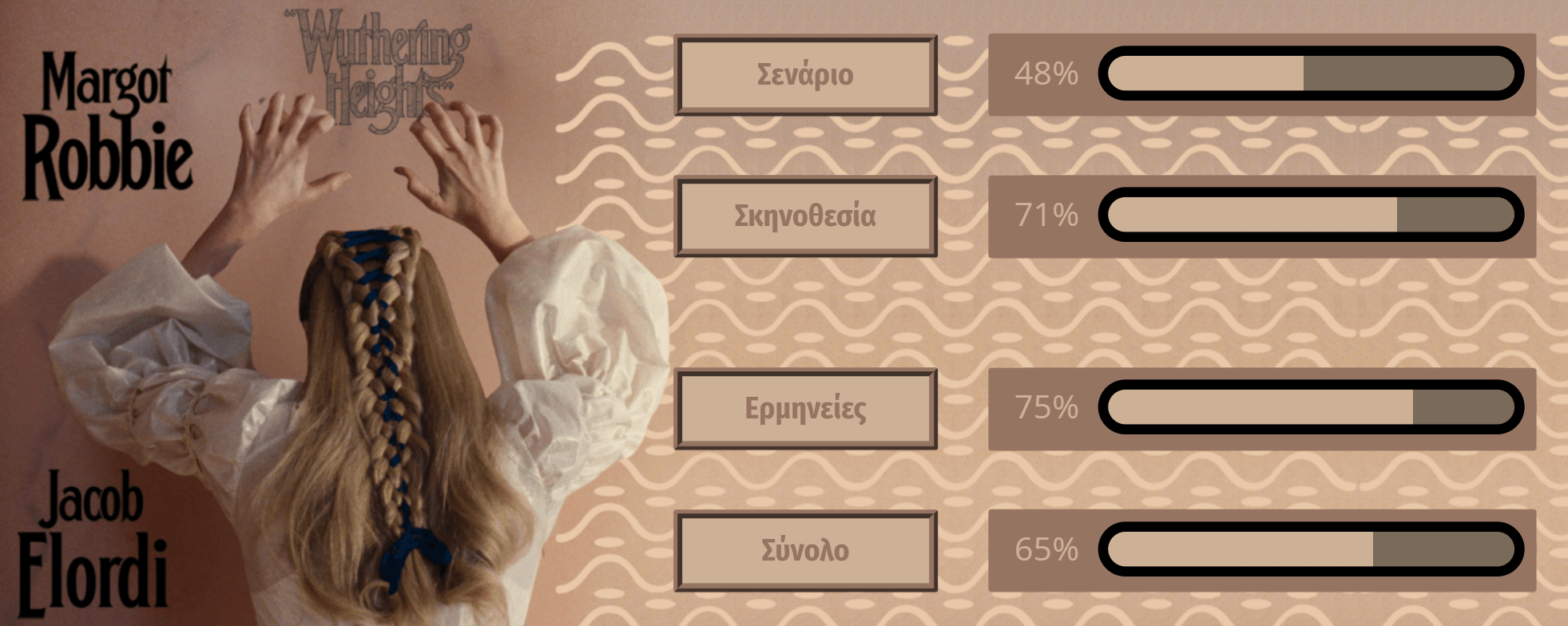 Wuthering Heights 2026 Βαθμολογία