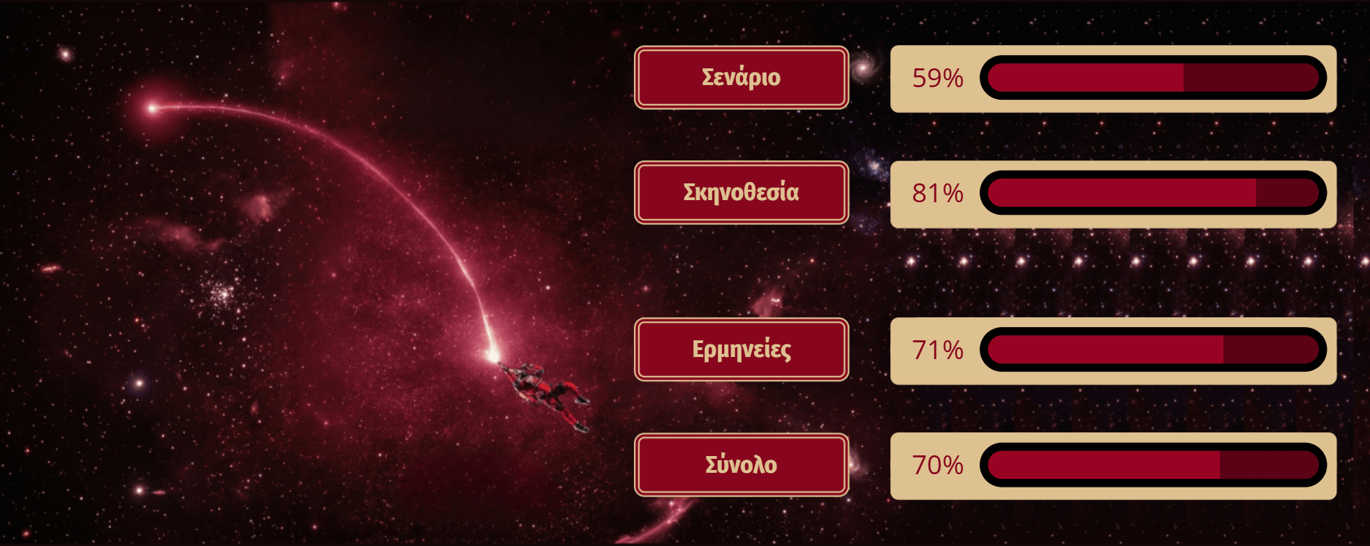 Αποστολή Χαίρε Μαρία 2026 Κριτική